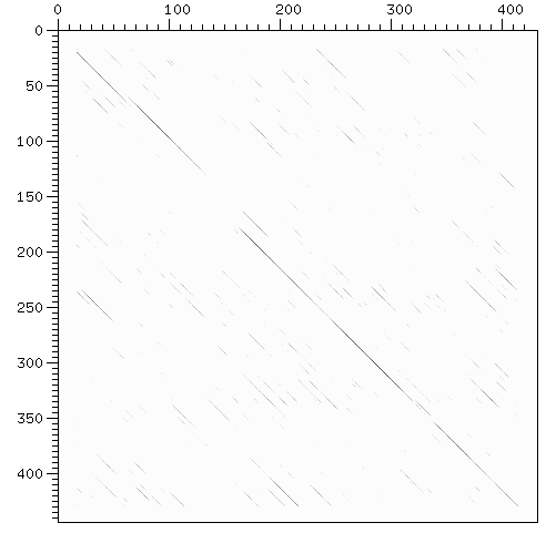 dot-plot internal repeats