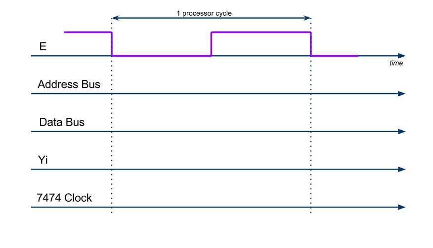 6811TimingDiagramIOOutput.png