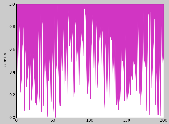 MatPlotLib AreaCurve2.png