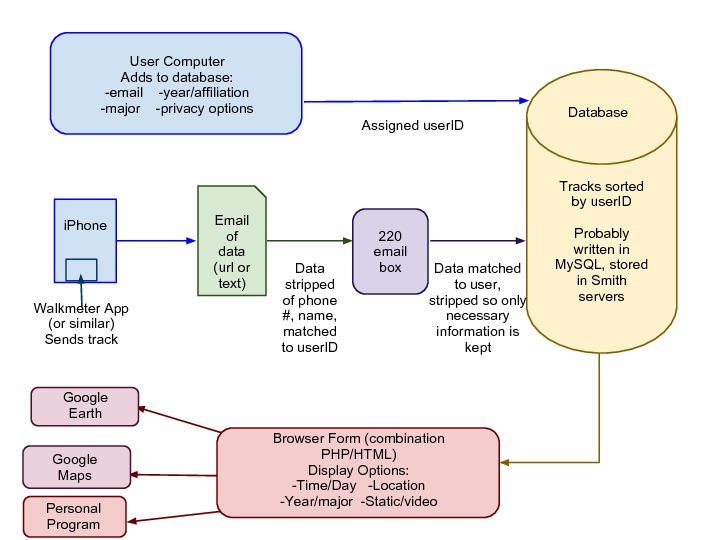 CSC220ProjectDiagram1.jpg