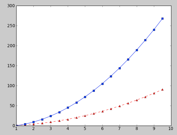 MatPlotLibTwoCurves.png