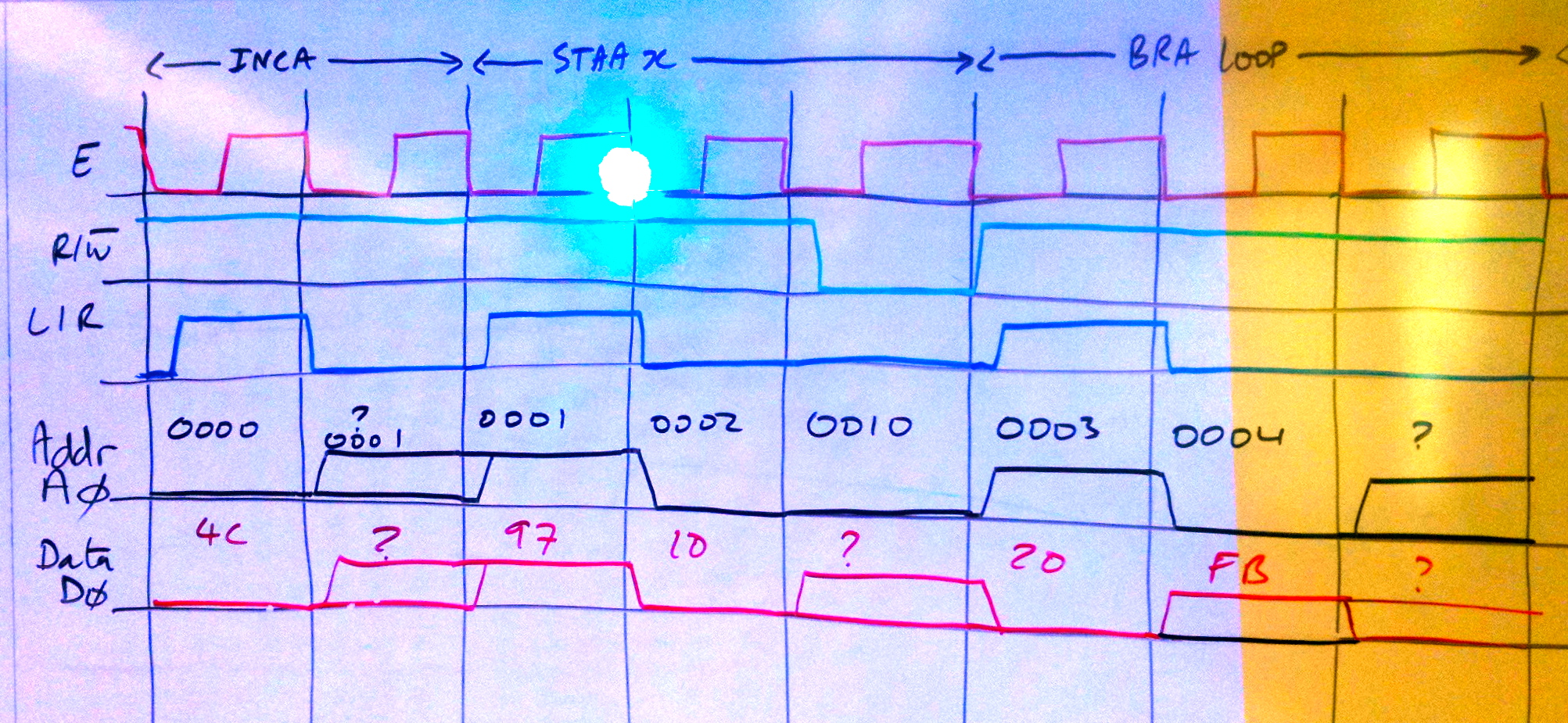 6811TimingDiagramOfLoop.jpg