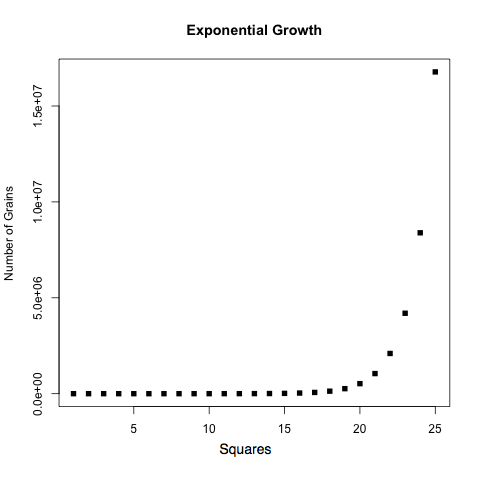 CSC103 ExponentialGrowth3.png