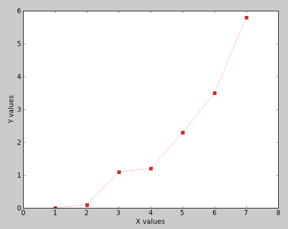 MatPlotLib XYPairs.png