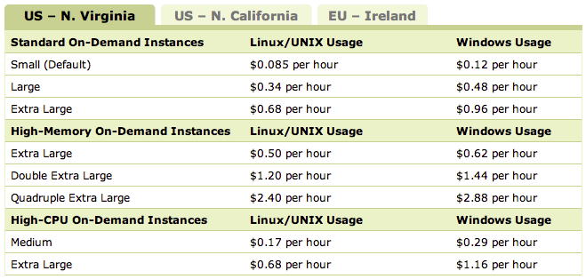 AWS instancePricing.png