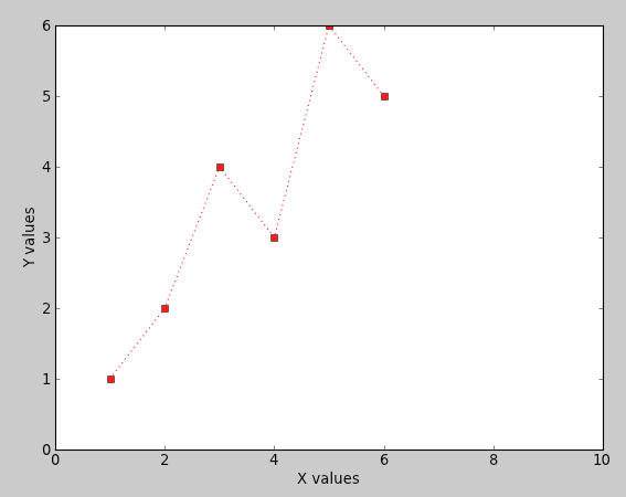 MatPlotLib XYListsCoords.png