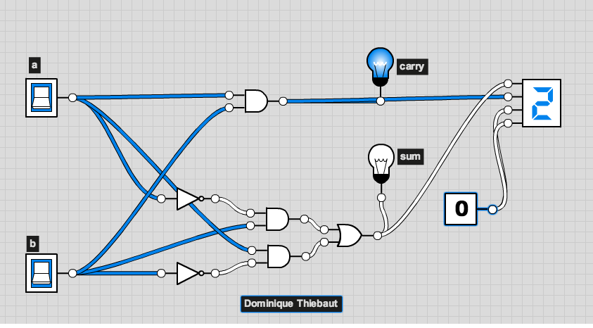 CSC103Logicly 2bitAdderLabeled.png