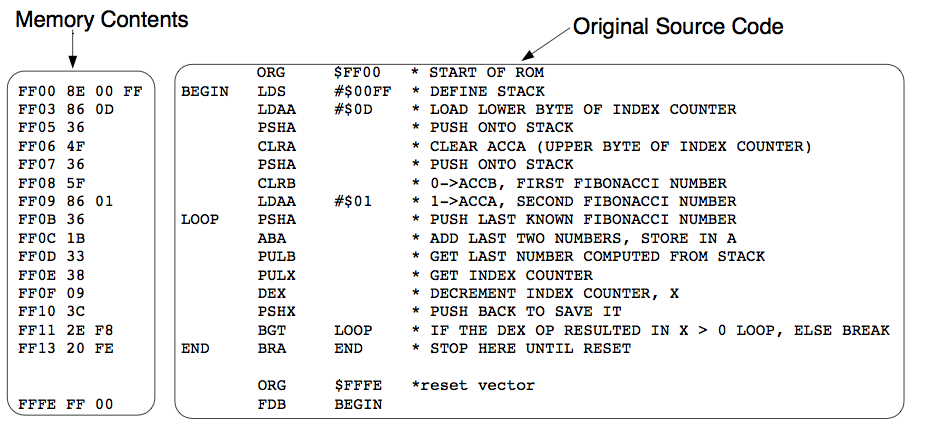 CSC270 6811 Listing Format.png