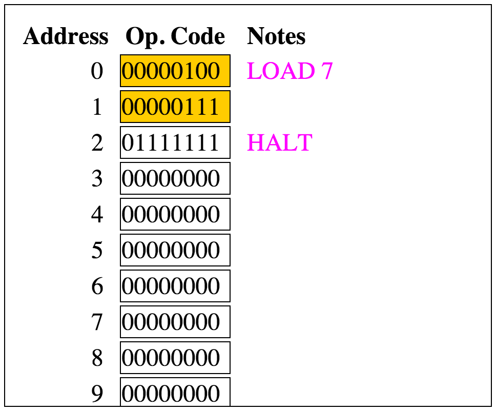 SCS Load7 binary.png