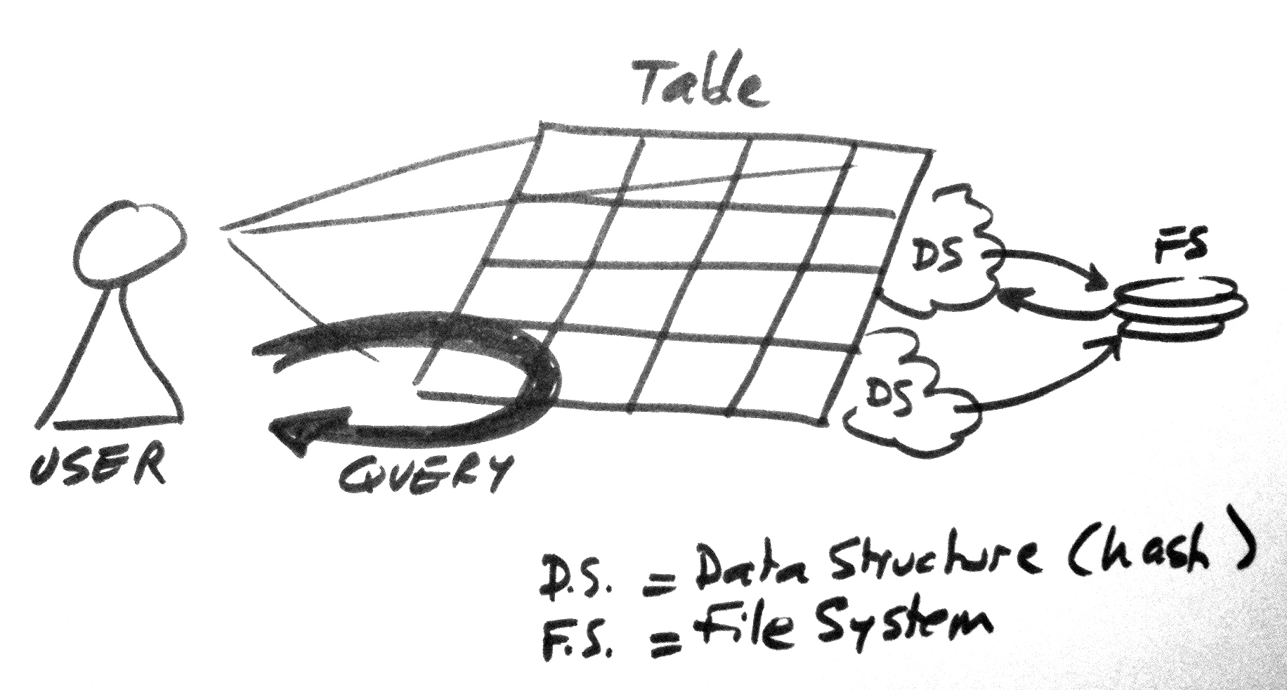 CSC220 DBMS1.jpg