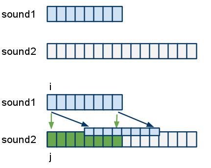 CSC111 overlapping and echoing sounds.png