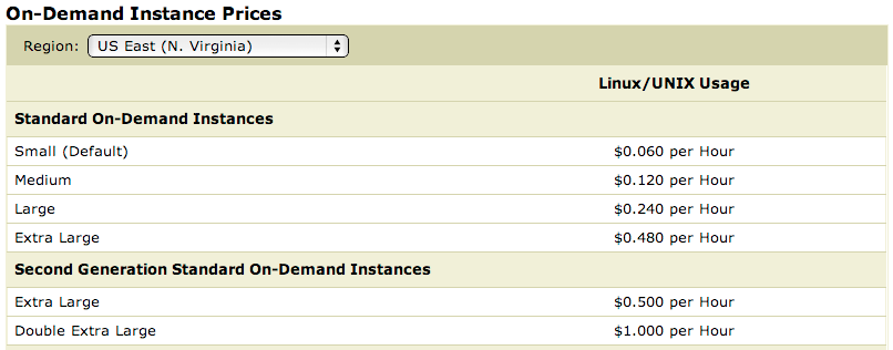 AWSInstancePriceChart.png