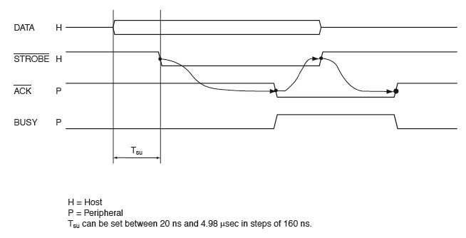 CSC270 parallelPortTiming.jpg