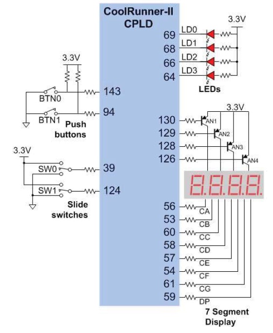 CPLD CoolRunnerII PinOut.jpg