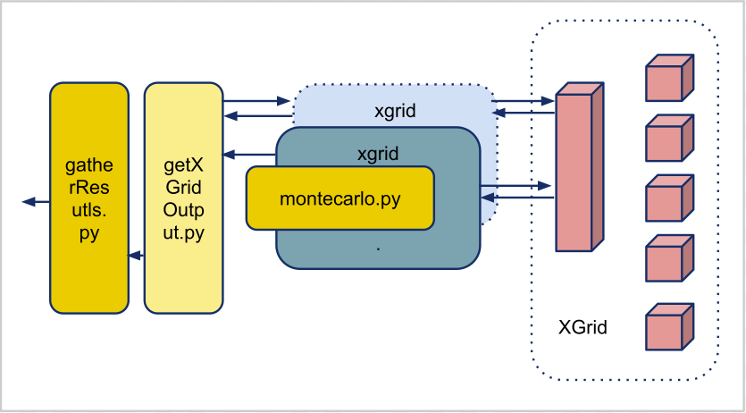 XGrid Piping.png