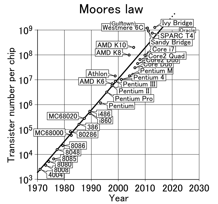 MooresLaw.png