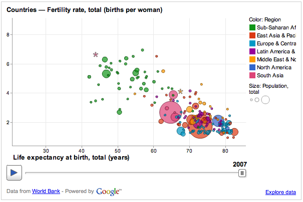 GooglePublicDataExplorer.png